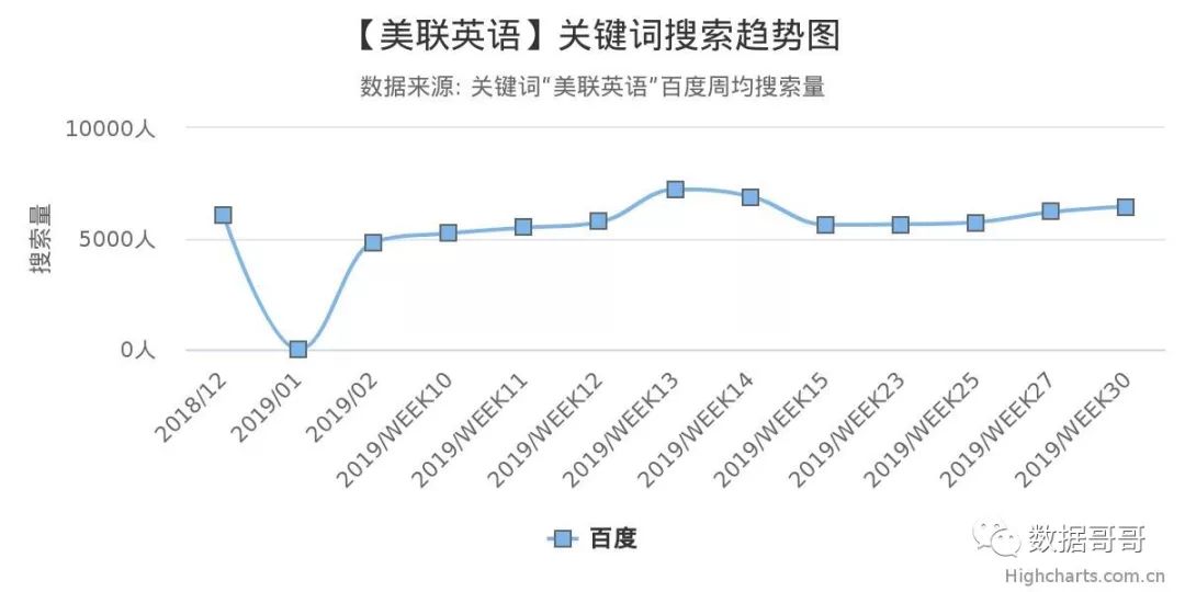 教育加盟品牌搜索趋势分享约60条-20190816