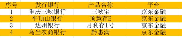京东金融有陷阱吗,京东金融不存钱有风险吗