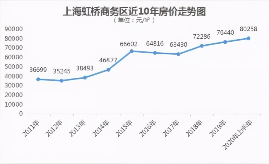 广州2023产业供地,广州南站商机