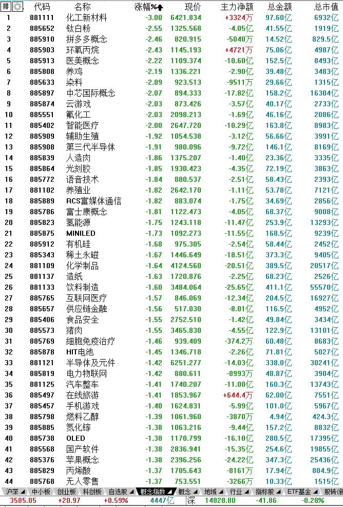 4月11日股市内参,5月16日股市内参