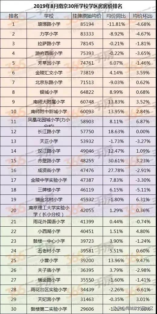 170万！即可入手河西公办名校，实探发现背后真相……