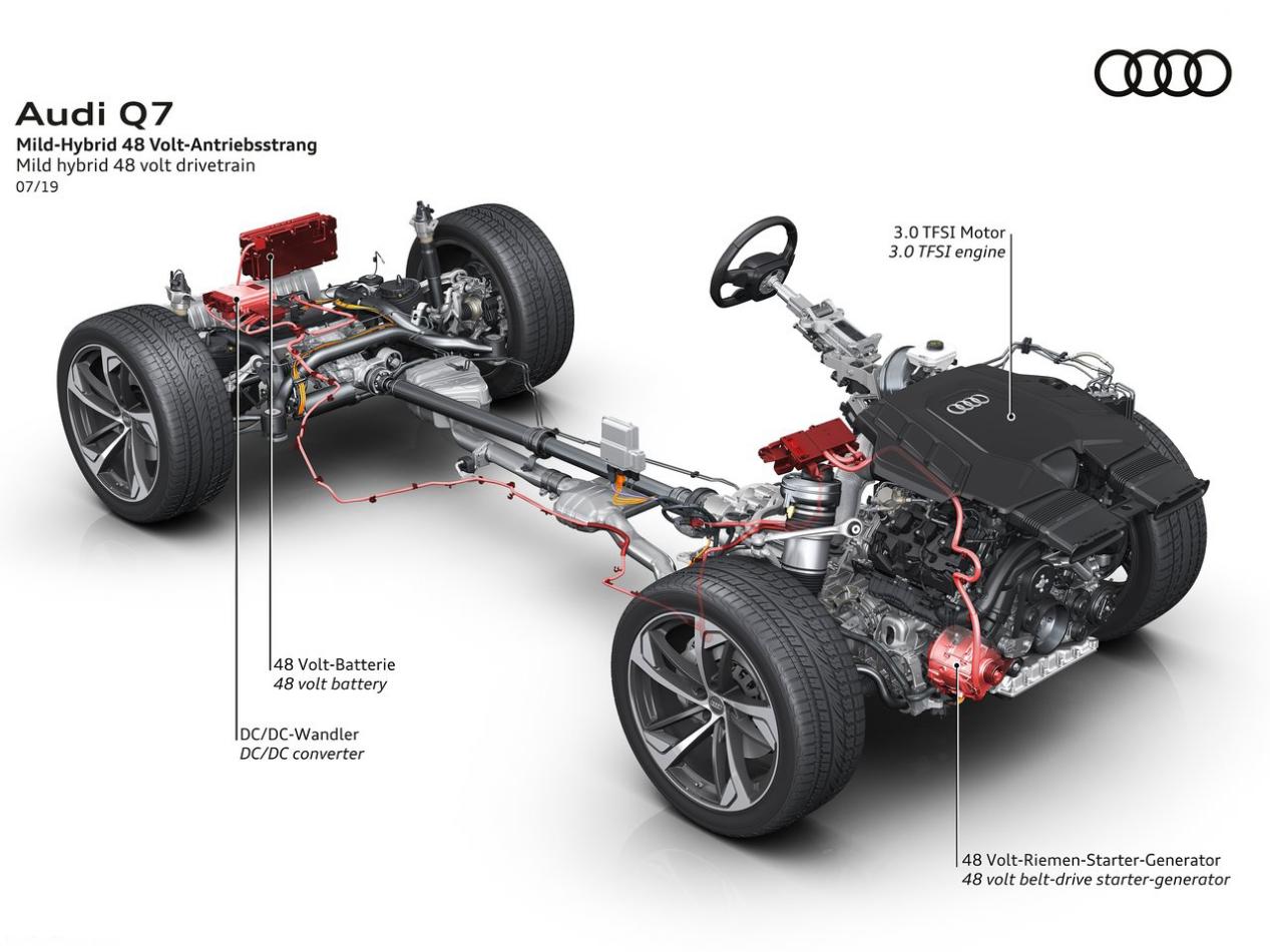 宝马x5和奥迪q7为什么都选宝马x5,沃尔沃xc90宝马x5奔驰gle奥迪q7