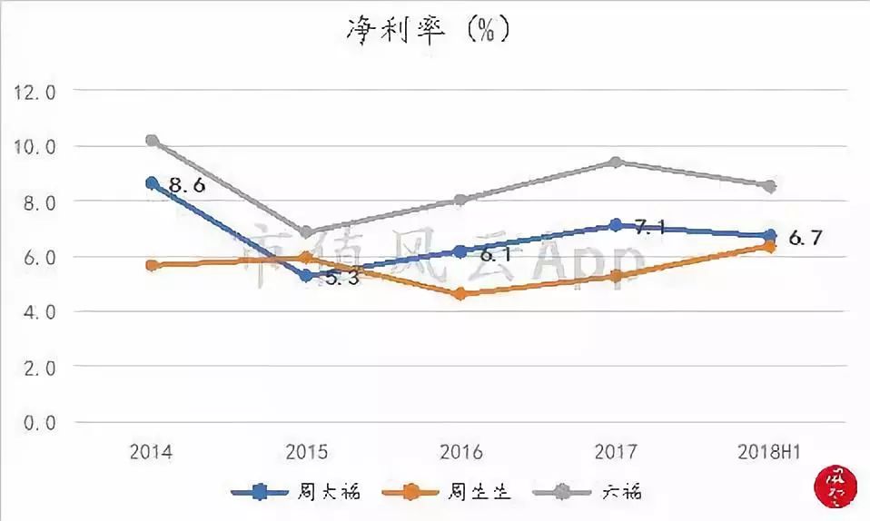周大福黄金走势12月,周大福黄金下半年行情走势