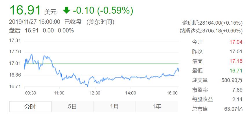 快时尚品牌衰落,快时尚品牌被撤退