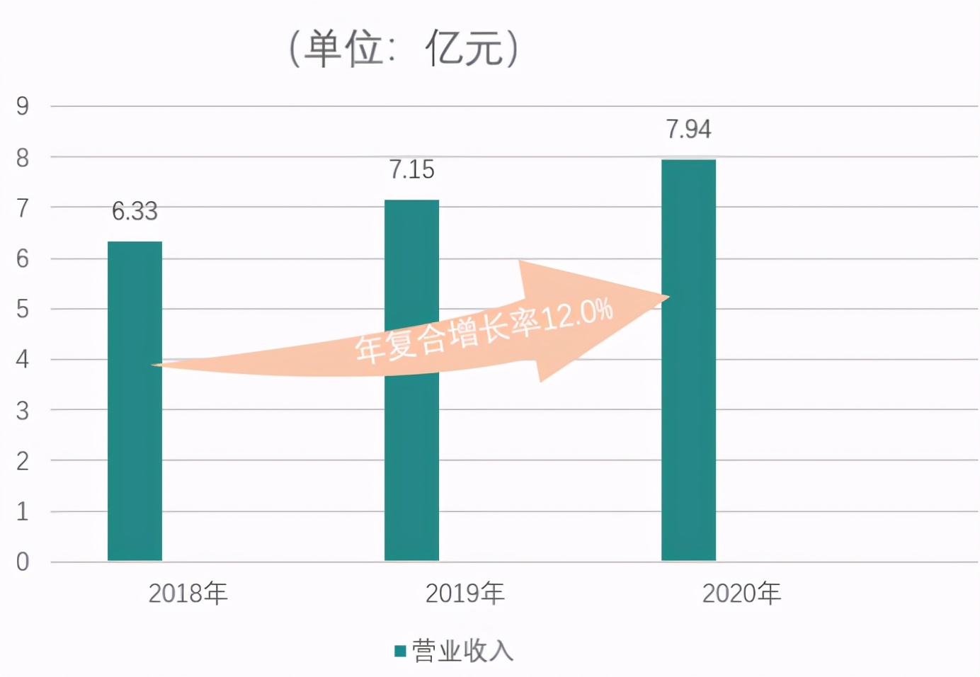 朝聚眼科股票最新消息,朝聚眼科最新分析