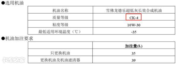 ck-4的机油可以给国4发动机用吗,ck-4国六机油