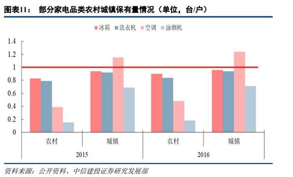 卖家电挣钱不,卖家电的前景如何