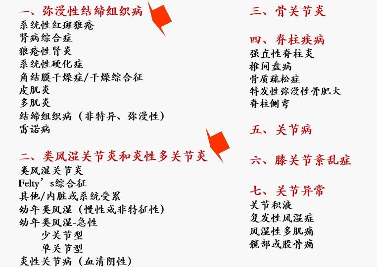 风湿类风湿免疫性疾病需要查什么,为什么患者要了解风湿免疫科疾病