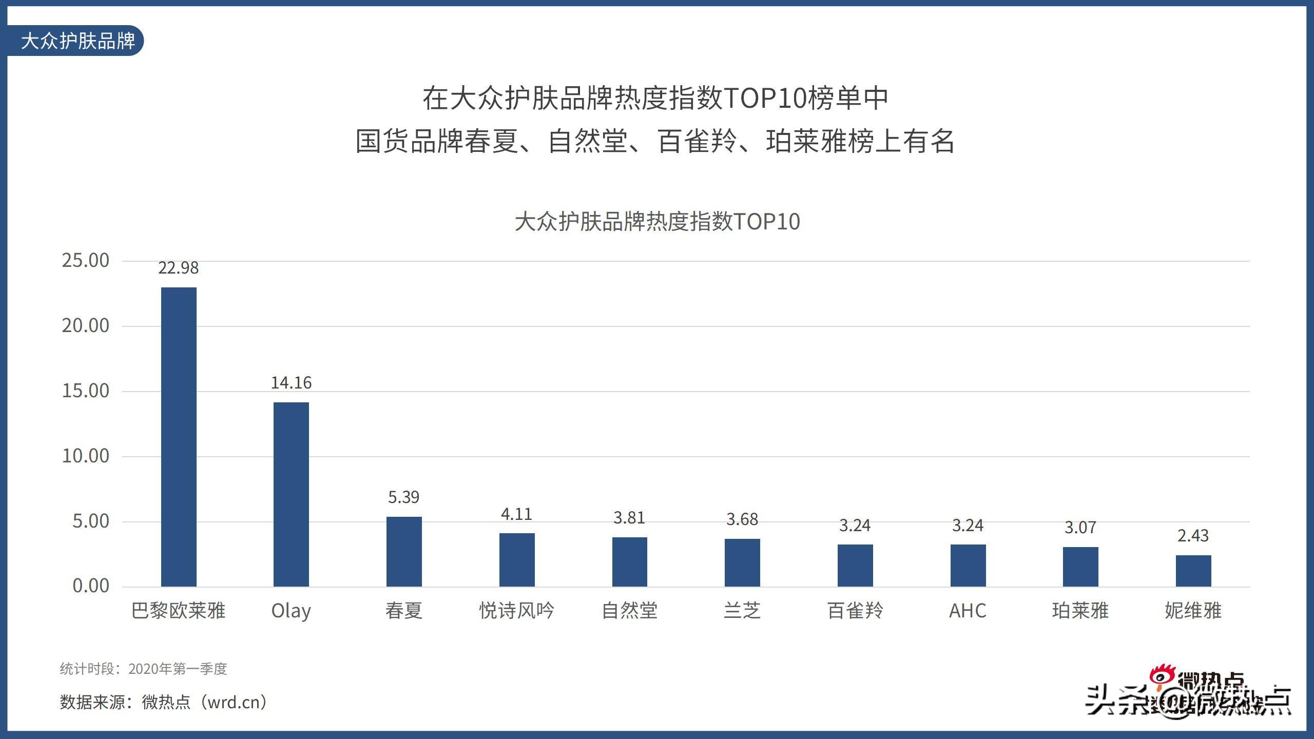 美容护肤产品市场趋势预测,中国护肤品行业报告