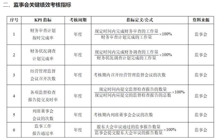 公司所有员工绩效考核表,培训机构岗位kpi绩效考核表