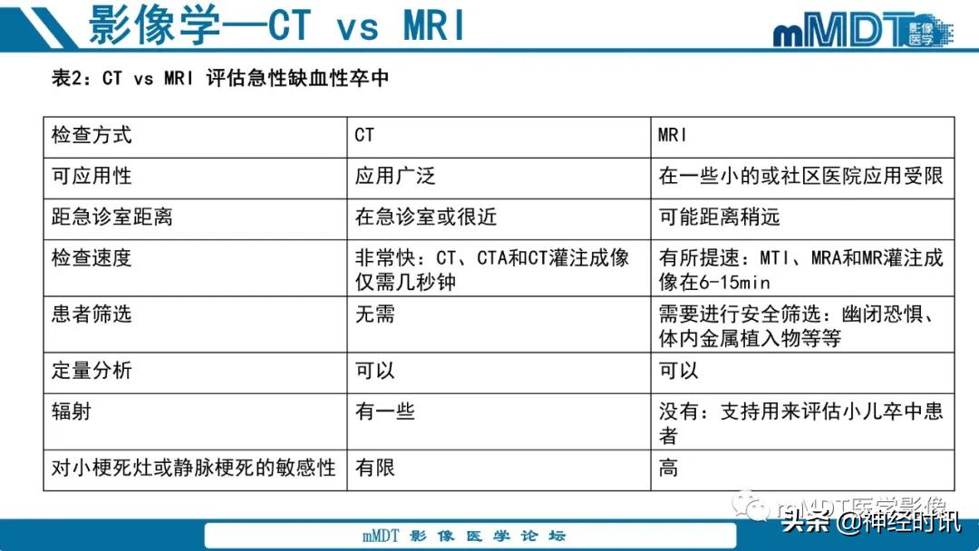 急性缺血性脑卒中ppt素材图片,青年缺血性脑卒中ppt