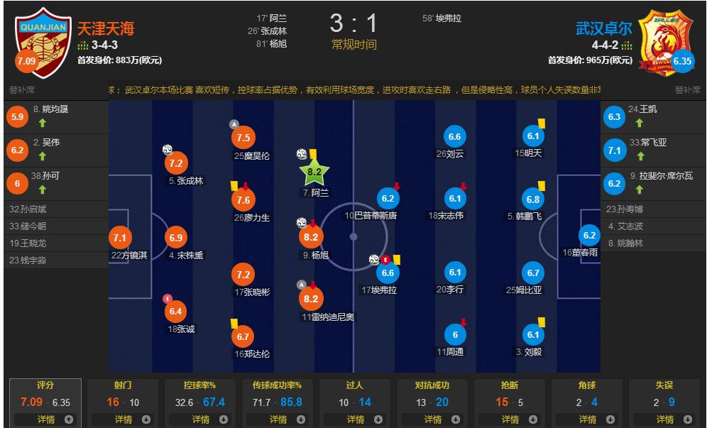 数据点评的意义,数据论球