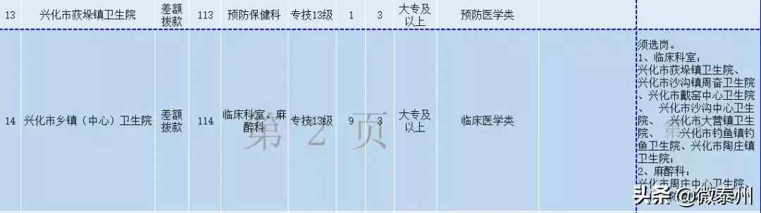泰州事业编制招聘2021人数统计,泰州事业编招聘最新招聘信息