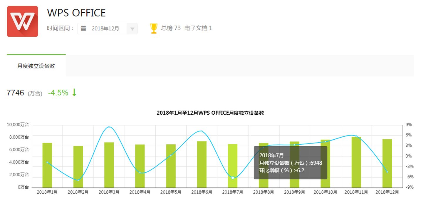如何玩转数据分析报告,数据分析有哪些发展趋势