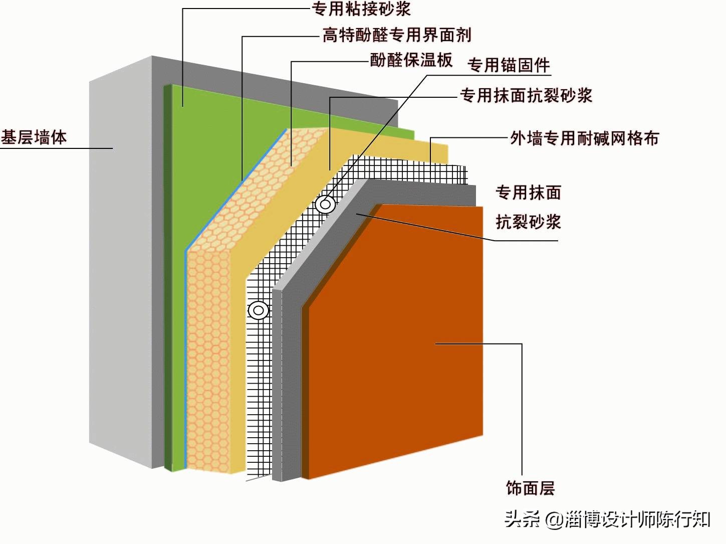 拆掉保温层的墙面怎么处理,新房装修时内墙保温墙要不要拆