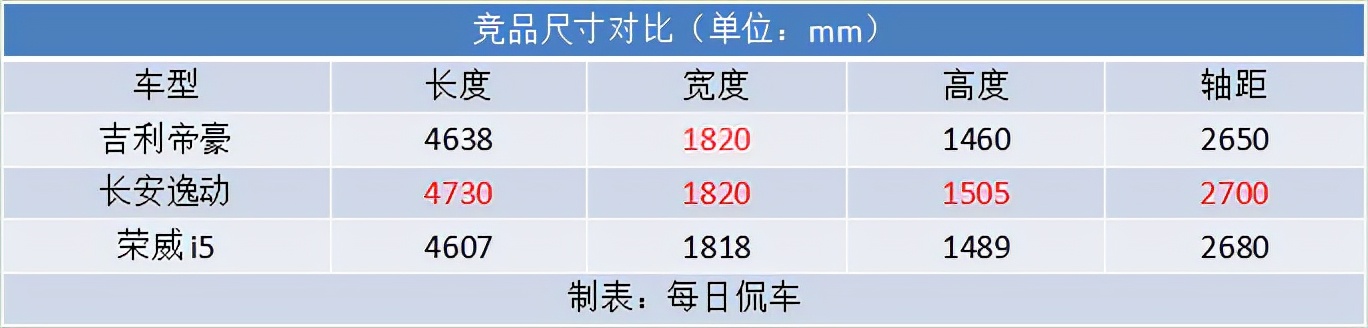 帝豪第四代冠军版豪华型驾驶体验,外观时尚舒适动力好的车