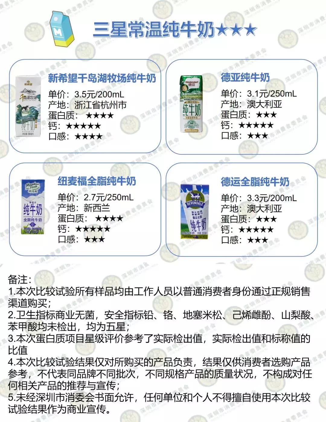 金典纯牛奶和特仑苏,金典纯牛奶特仑苏16盒装