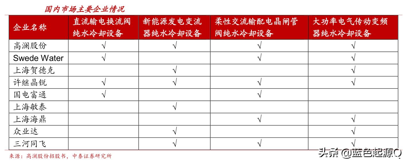高澜股份专精特,高澜股份新能源