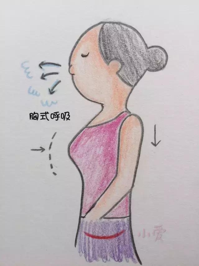 盆底肌训练最简单的方法,盆底肌训练方法怎么用力