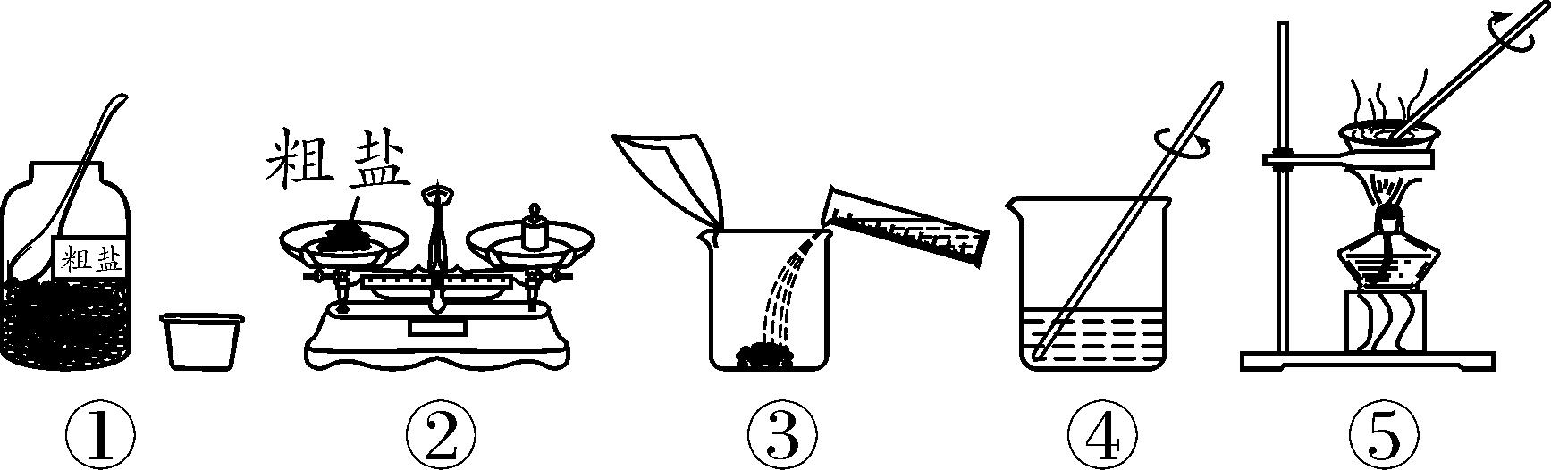 2021人教版中考化学推断题,中考化学推断题常考知识点大全