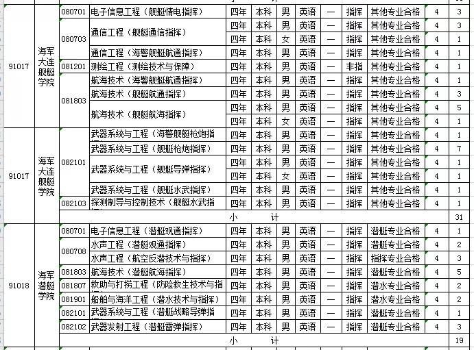 2021军校志愿填报技巧直播,山东军校志愿填报