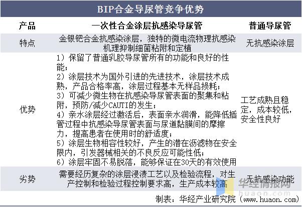 导尿管市场需求量,国内吸管行业市场竞争结构分析