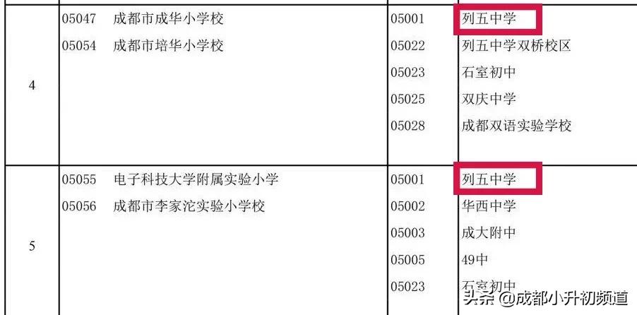 挤不进四七九,又不想高价读“五朵私花”?这些公办初中实力不凡