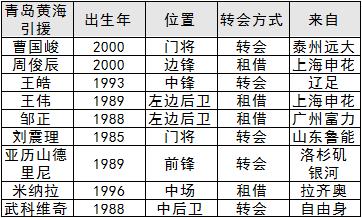 中超巡礼之黄海：“中甲巴萨”升级变打法保级不能只靠外援