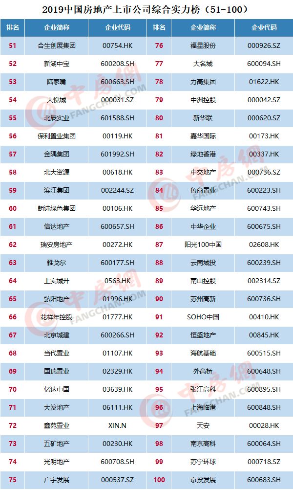 中国房地产开发商大的有哪些,各家房地产开发商特点