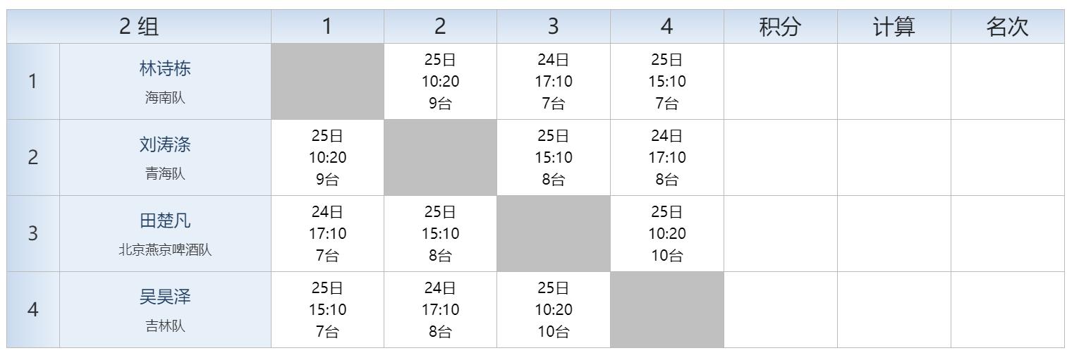 2022全国乒乓球青年锦标赛秩序册,全国比赛秩序册