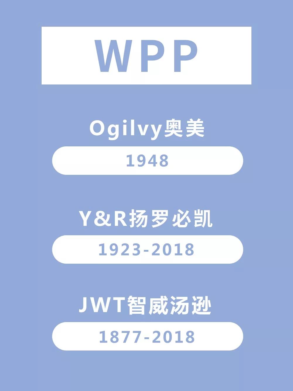 2018年国际4A族谱(建议收藏),读懂才算入行!