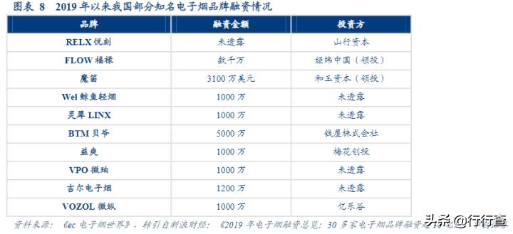 为什么电商专供禁止线下出售,电子烟为什么不禁售