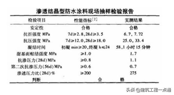 基本建设项目施工流程图解,工程施工手续全过程图解