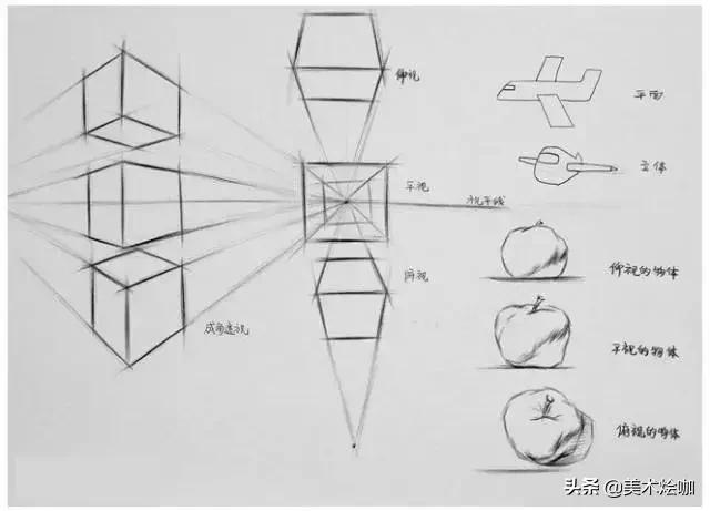 素描写实心得50字,素描学习心得体会200字