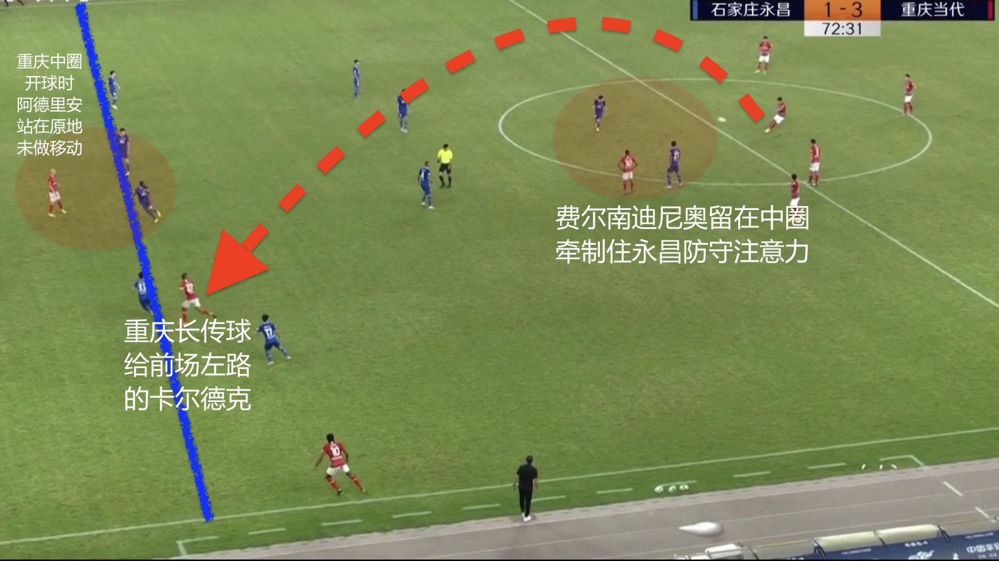 中圈开球直接回传,中圈开球直接射门