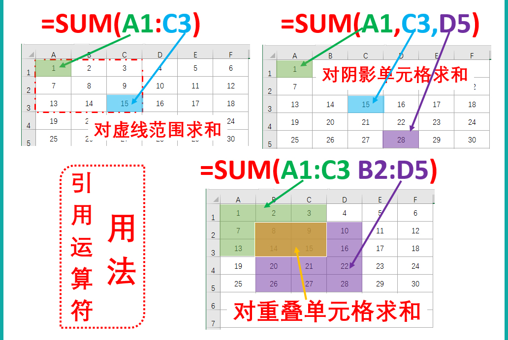 excel模板批量录入数据,如何将excel数据批量录入到网页