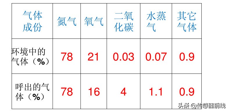 o2co2的意思,o2和co2分别代表什么