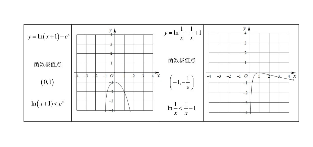 高中特殊函数图像,一次函数的特殊图像