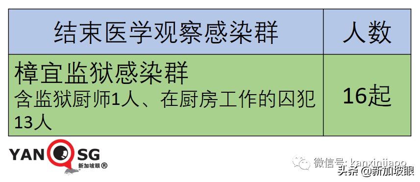 去新加坡需要打哪几种疫苗,去新加坡又要打疫苗了么