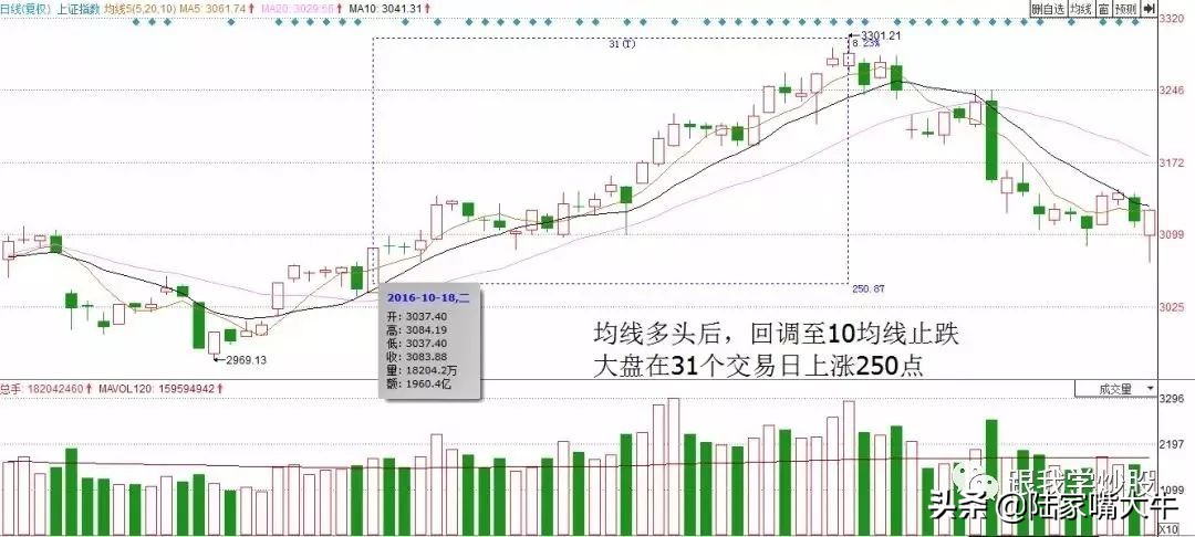 最实用的超短线战法,几种最经典的超短线战法