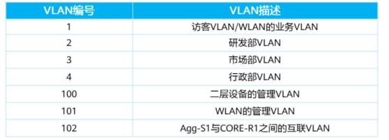 一个200人的公司网络如何规划,50人公司网络设计方案