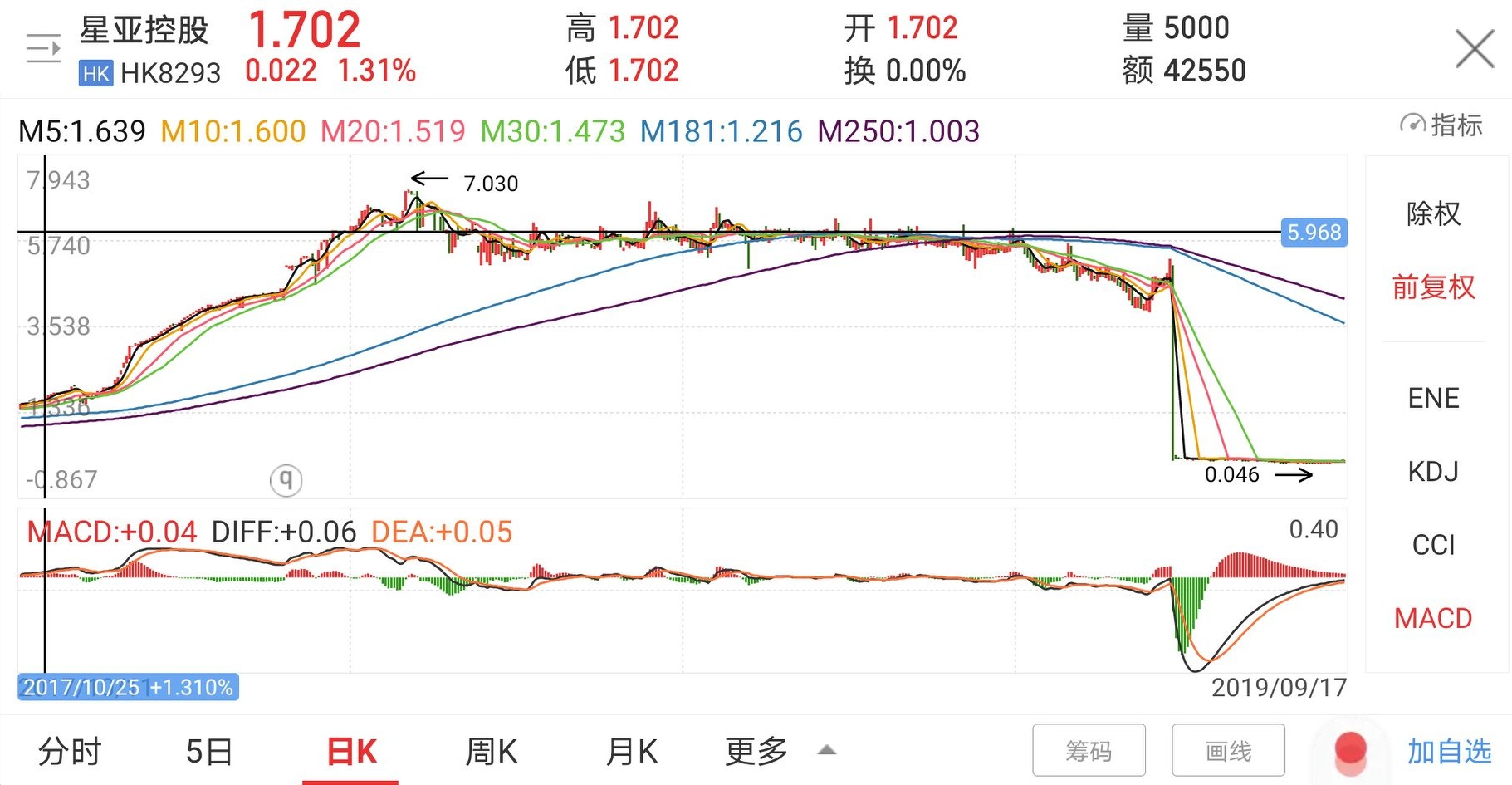 港股涨跌幅最新限制,港股涨跌幅最新政策