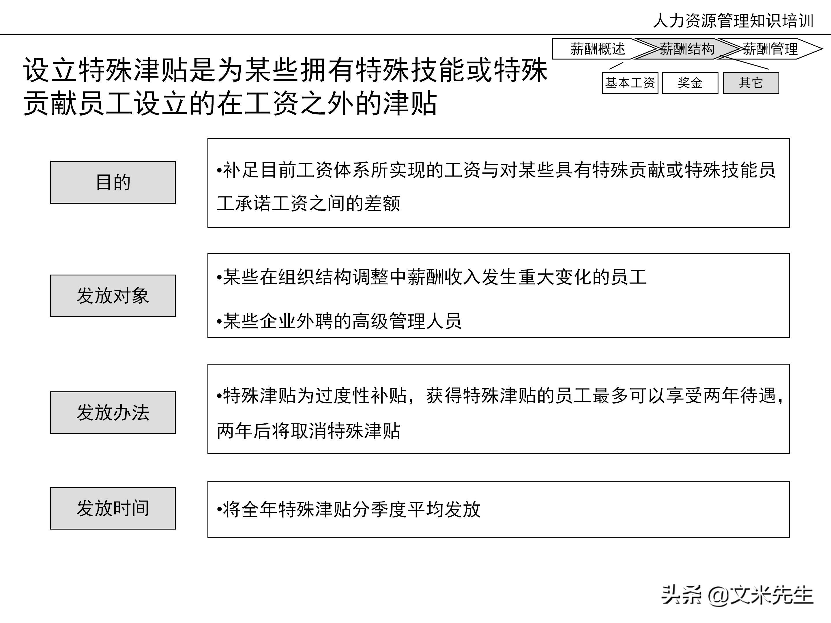 国内知名咨询公司课件：177页人力资源管理知识培训（内部版）