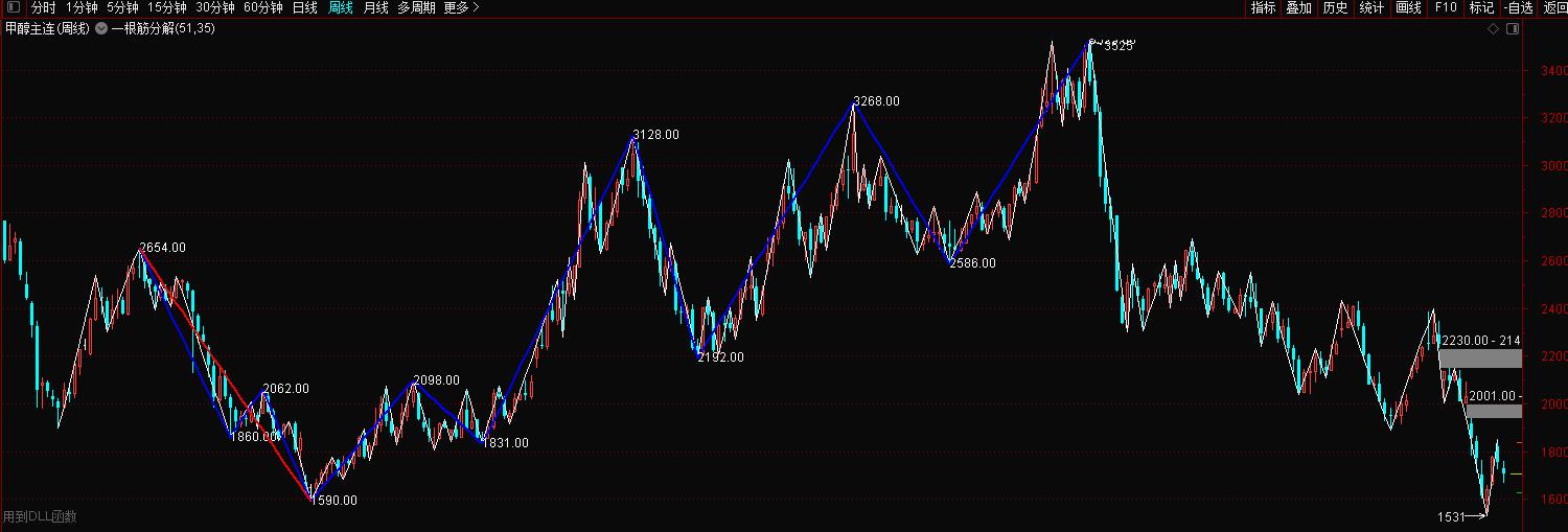 交易感悟随笔,交易手记战与不战