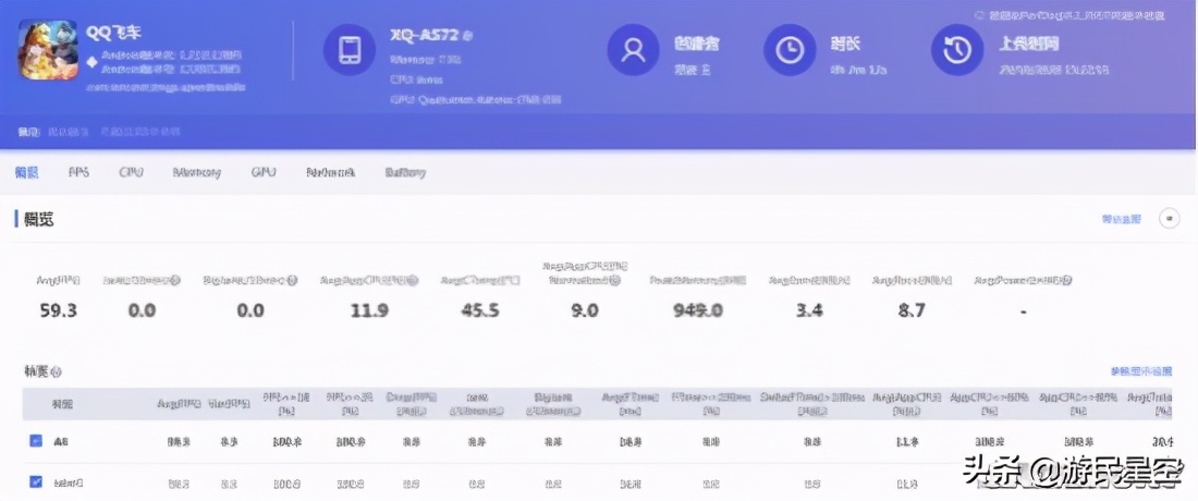 索尼小屏旗舰xperia5V,xperia5iii与xperia5ii对比