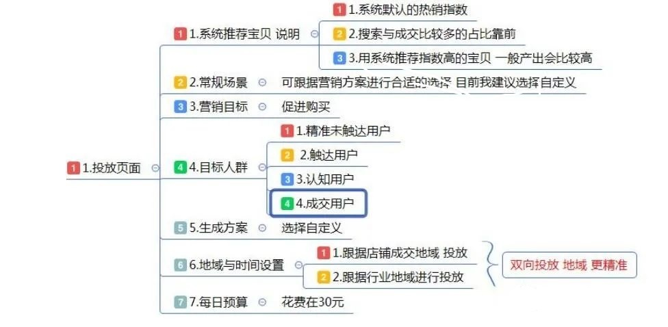 电商新媒体运营入门基础知识,首席新媒体运营