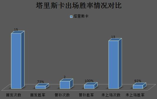塔利斯卡恒大首秀集锦,塔利斯卡恒大三叉戟