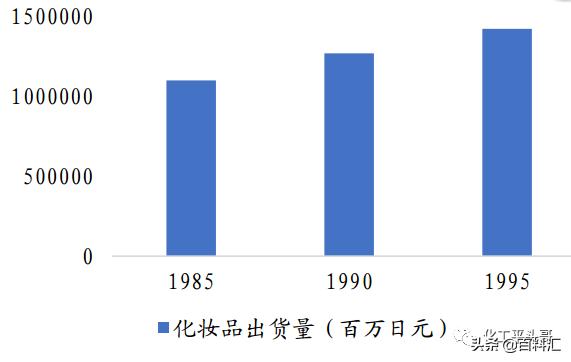 日本化妆品有哪些优势,日本化妆品行业现状