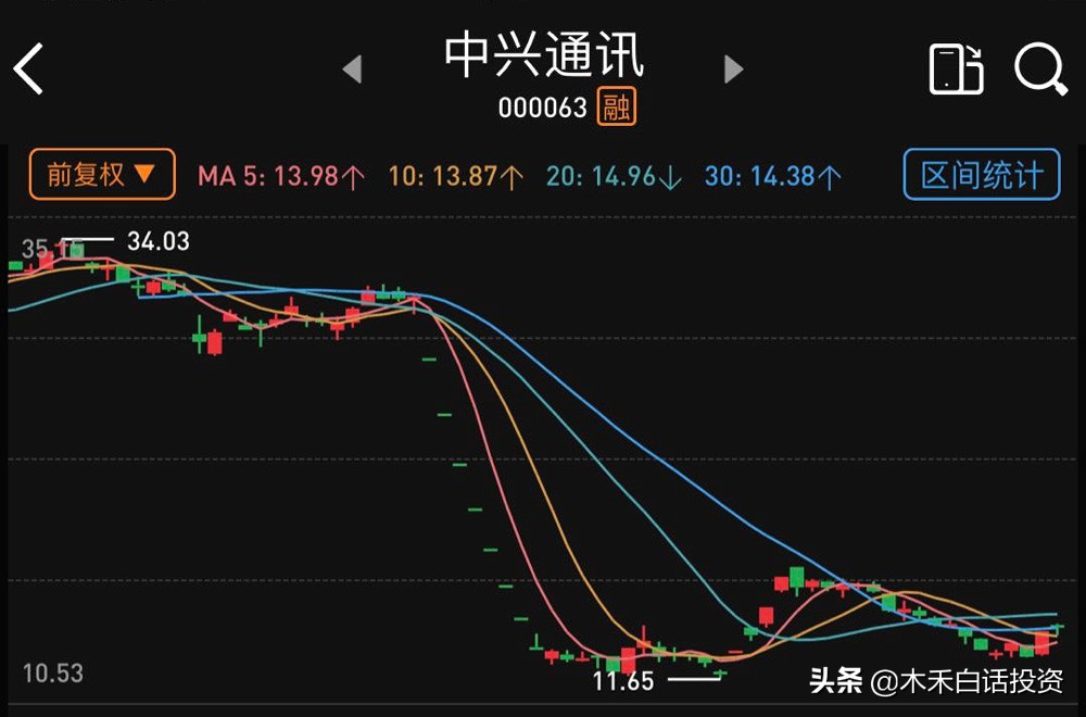 中兴和华为哪个实力强,中兴为什么没华为厉害
