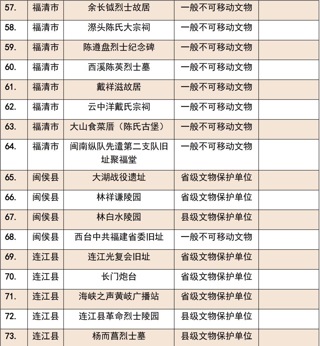 林则徐墓在哪,林则徐祠堂简介